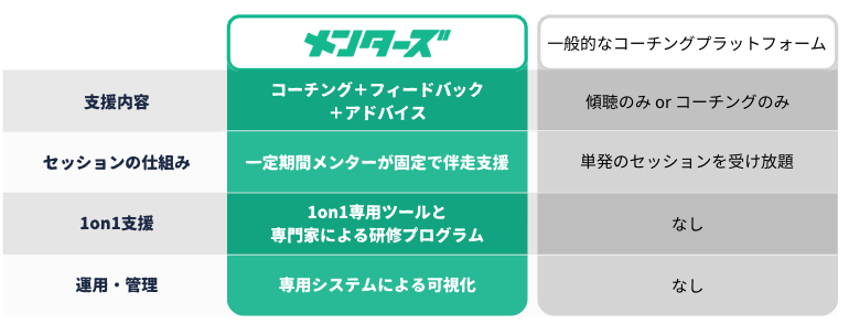 メンタリング : 会社の中の発達支援関係